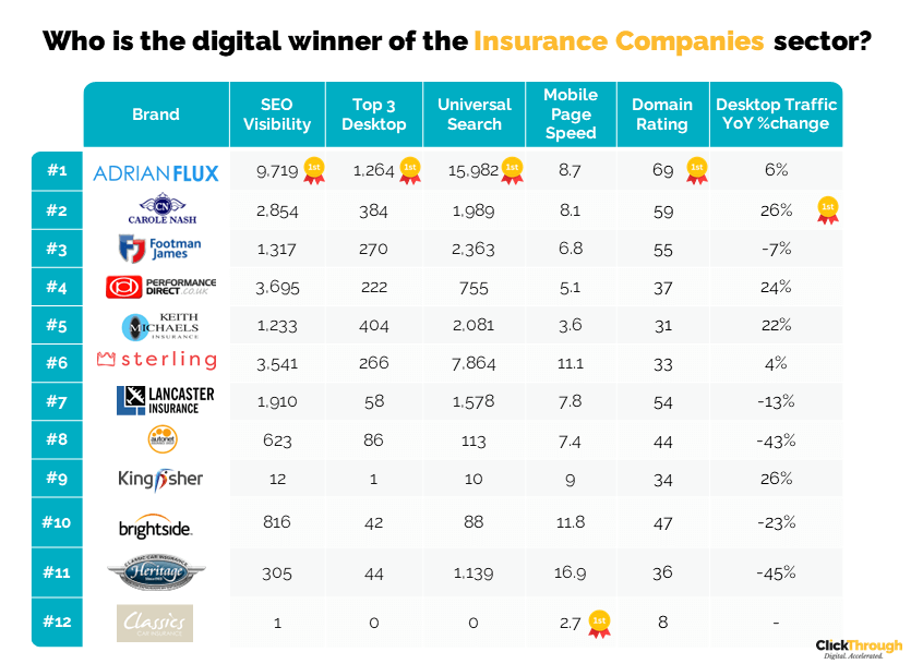 UK Insurance Companies Digital Marketing Benchmark Report, Q4 2023